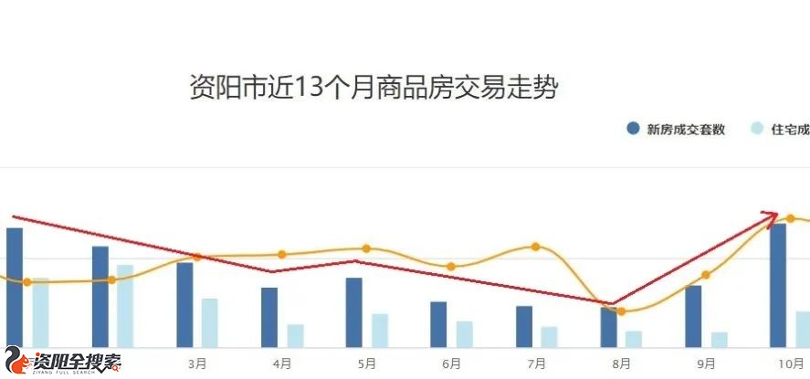 四川资阳房价最新楼市分析