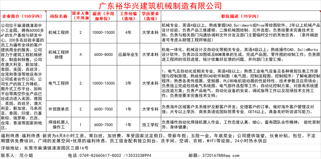 安丘最新招聘，厂子长白职位详解与吸引力展望