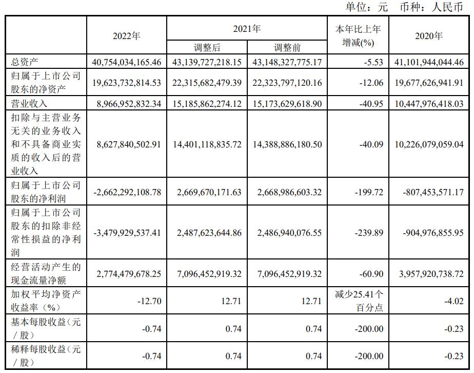 彩虹股份最新消息新闻，展望与解析