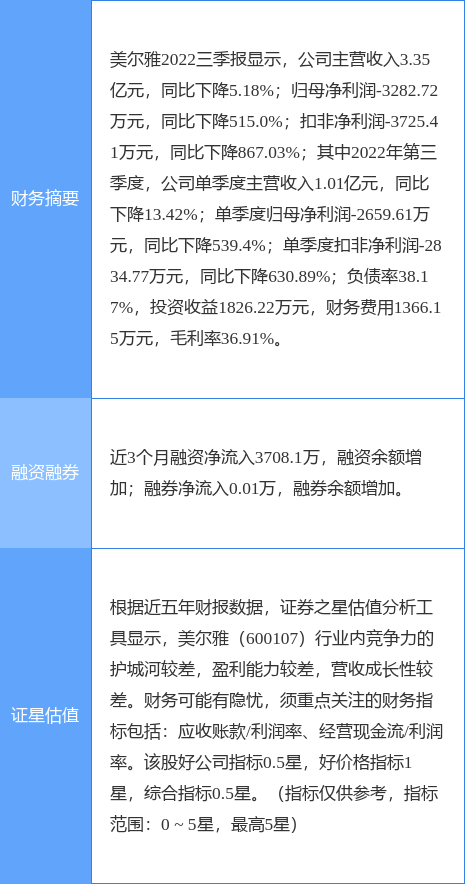 美尔雅最新动态，聚焦600107，洞悉行业趋势与市场机遇