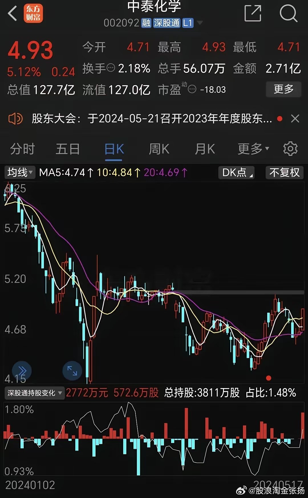 中泰化学煤炭最新消息综述