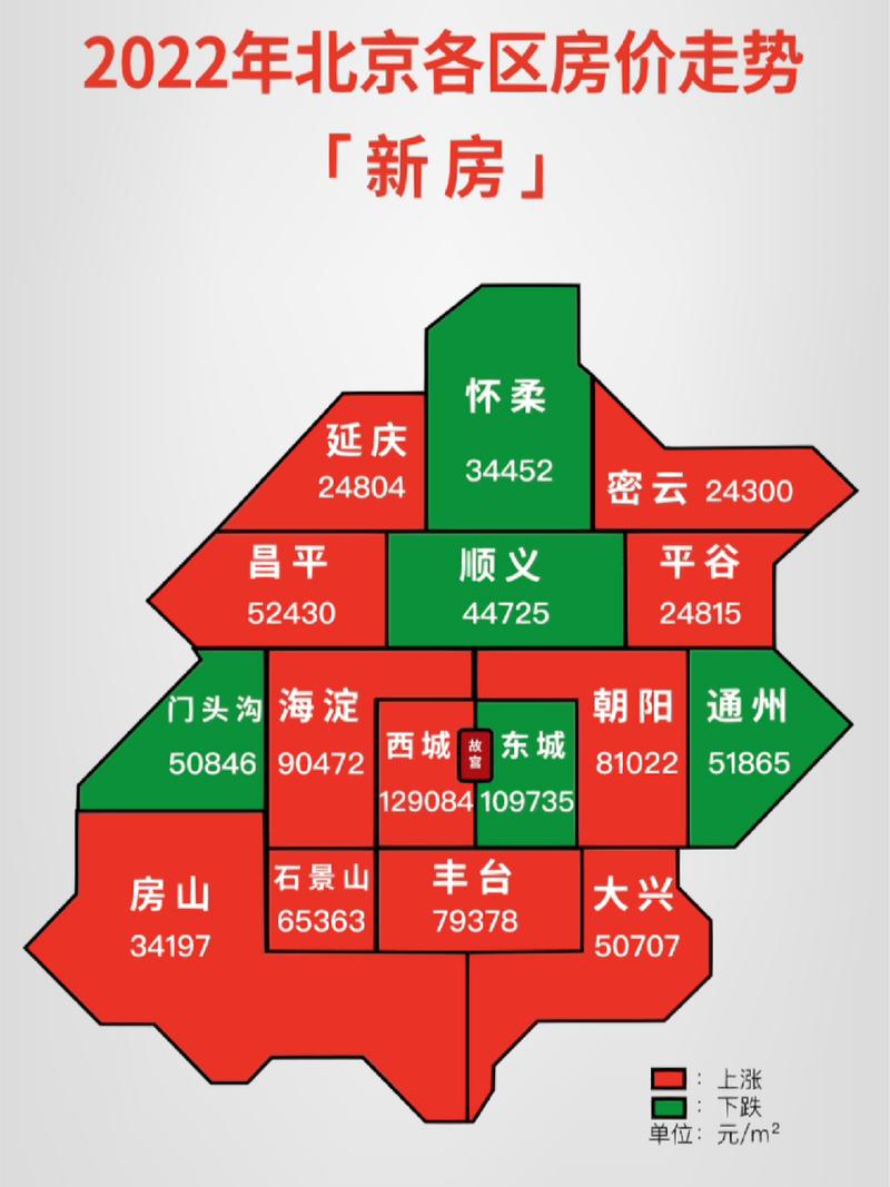 北京市最新基准地价表及其影响