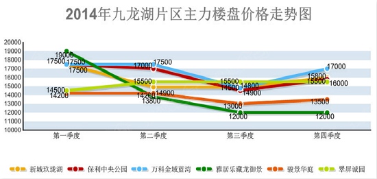 九龙湖房价最新报价，市场趋势与购房指南