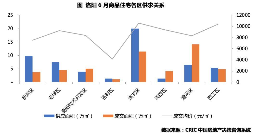 洛阳市洛龙区最新房价动态及市场趋势分析