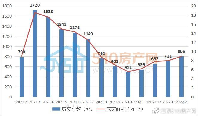 江阴房价走势最新消息，市场分析与预测