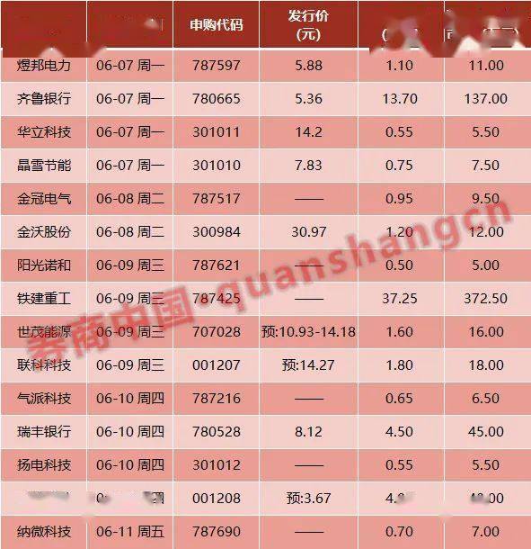 固安限号最新消息，深度解析与影响探讨