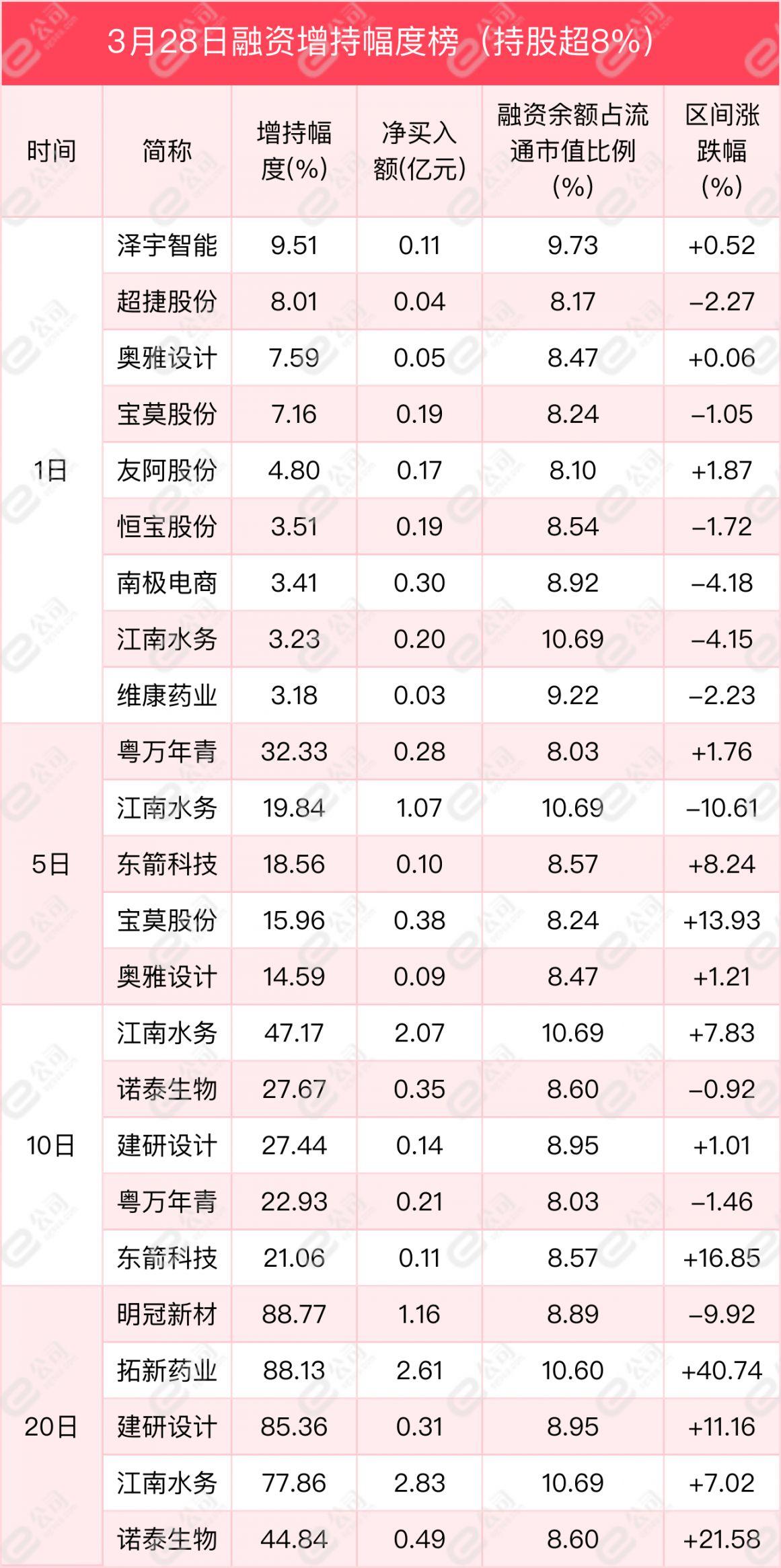 香溢融通股票最新消息全面解读