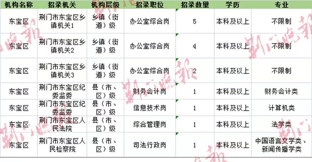 荆门高新区最新招聘动态及其影响