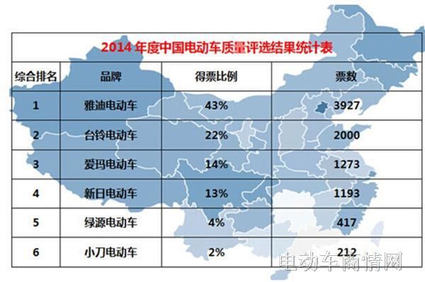 电动车最新质量排榜，揭示行业顶尖品牌与趋势