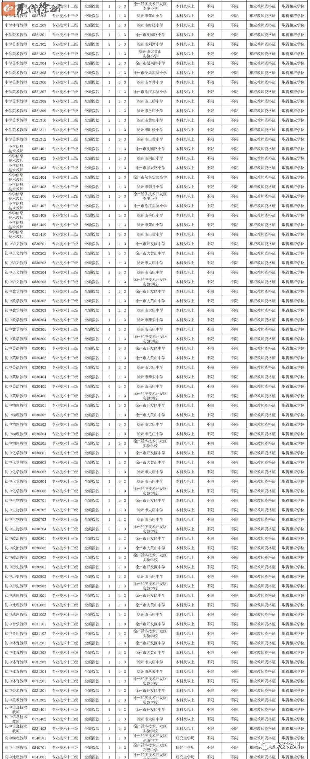 贾汪本地最新招聘信息概览