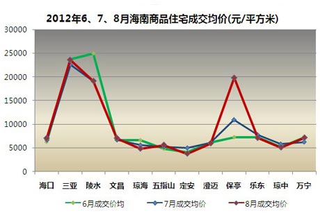 澄迈老城区最新房价动态，市场走势与影响因素分析