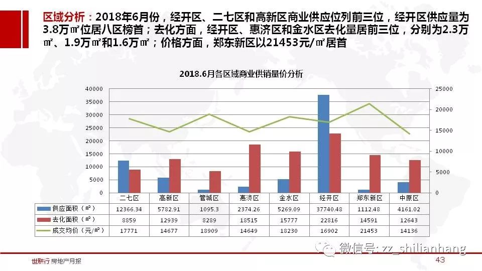 兴隆房价走势最新消息，市场趋势与未来展望