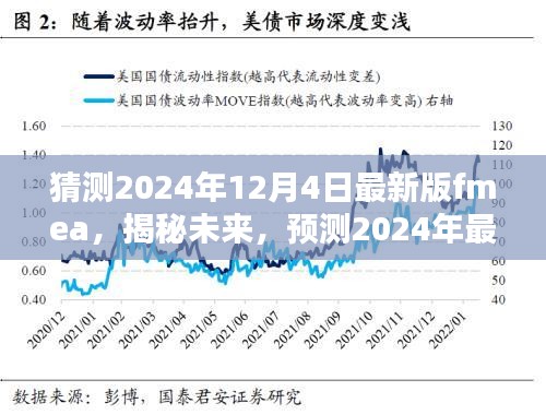 揭秘2024e联贷最新情况，行业趋势与未来发展展望