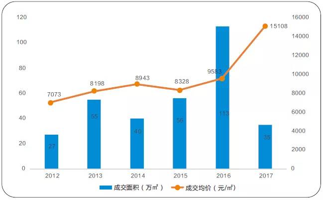 漳州港大名唐最新房价走势及分析