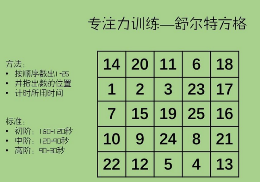 舒尔特方格最新安卓应用，提升注意力与认知能力的有效工具