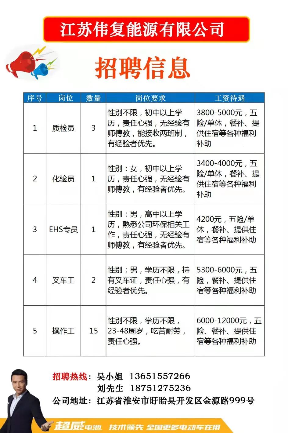 忠相铝业最新招聘启事——探寻精英，共铸行业辉煌