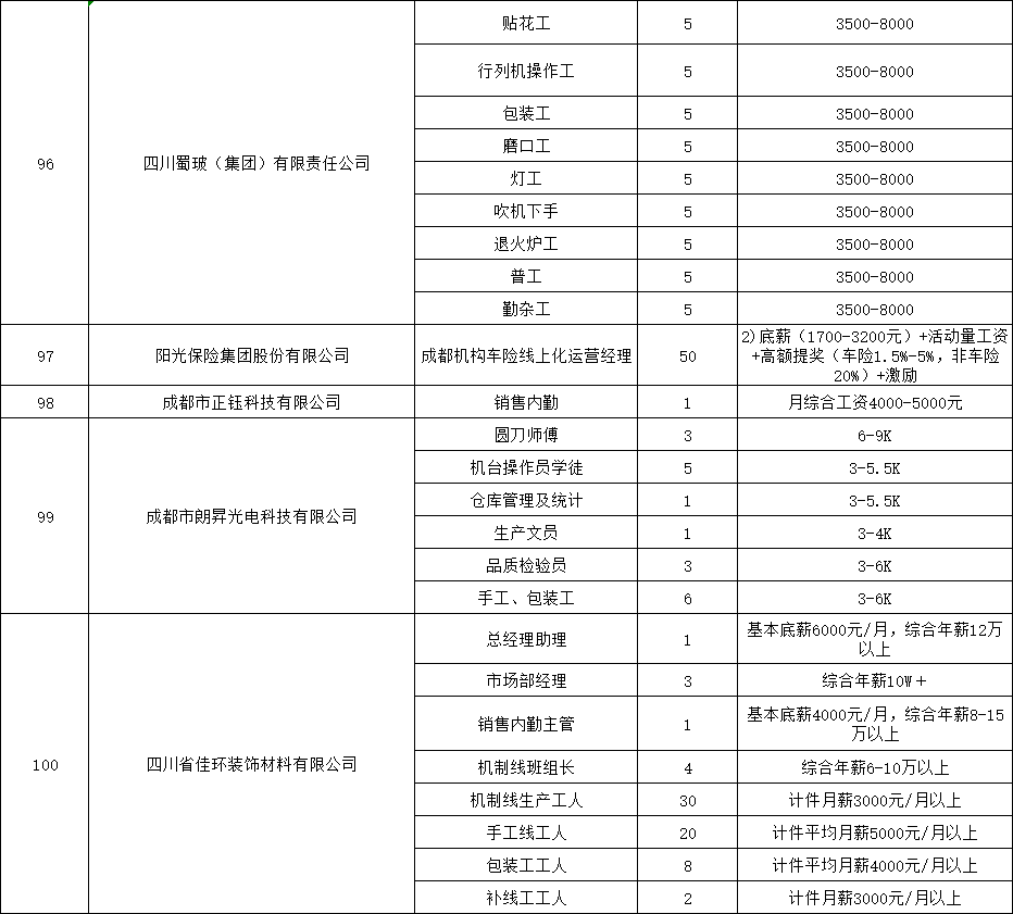 崇州工业园最新招聘动态及相关信息解析