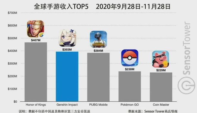 苹果最新手游排行榜，引领移动游戏新时代的佳作