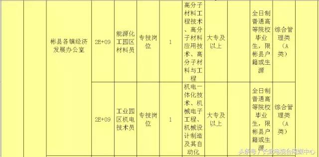 咸阳武功隆翔最新招聘启事