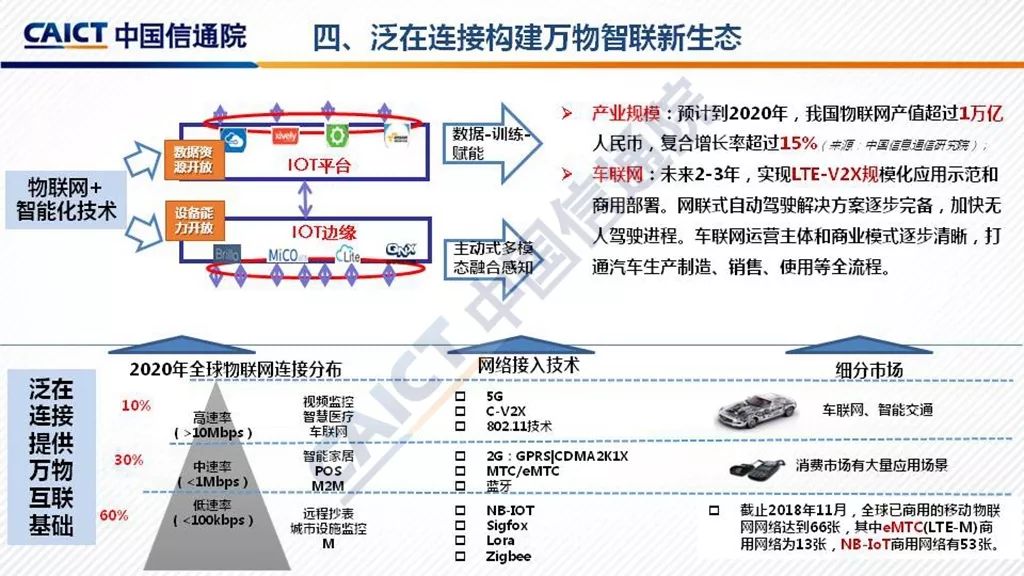 知识总结 第194页