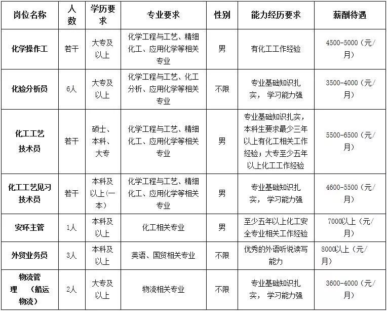 三河富达最新招聘动态及其影响