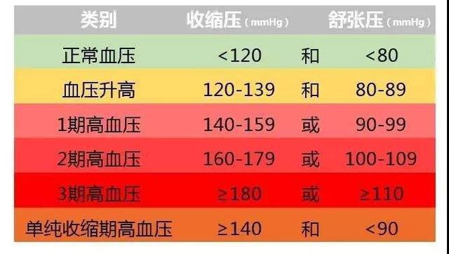 最新高血压分级分组，深入了解与应对