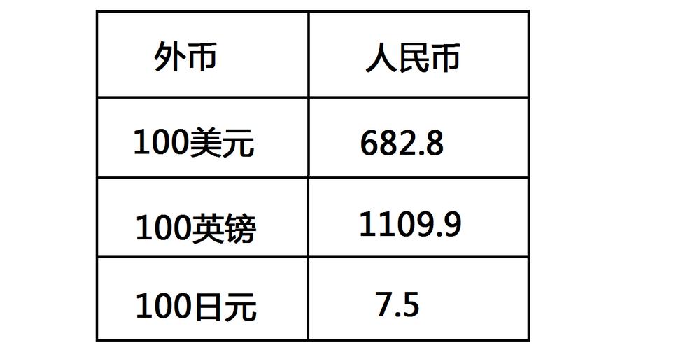 今日最新外汇牌价查询结果分析