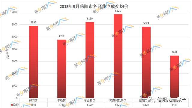 尉氏房价走势最新消息，市场分析与预测