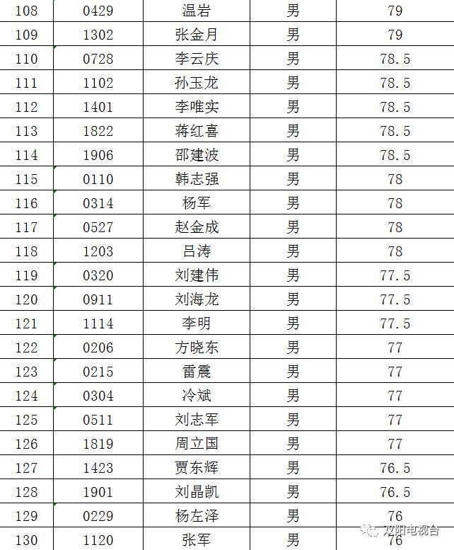 双阳区最新招聘信息概览