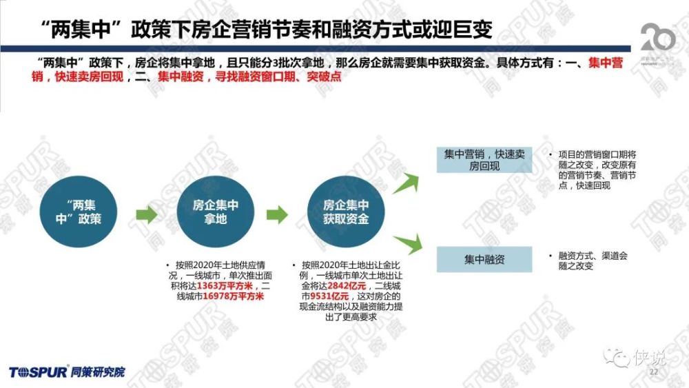 上海商贷最新政策，解读与影响展望