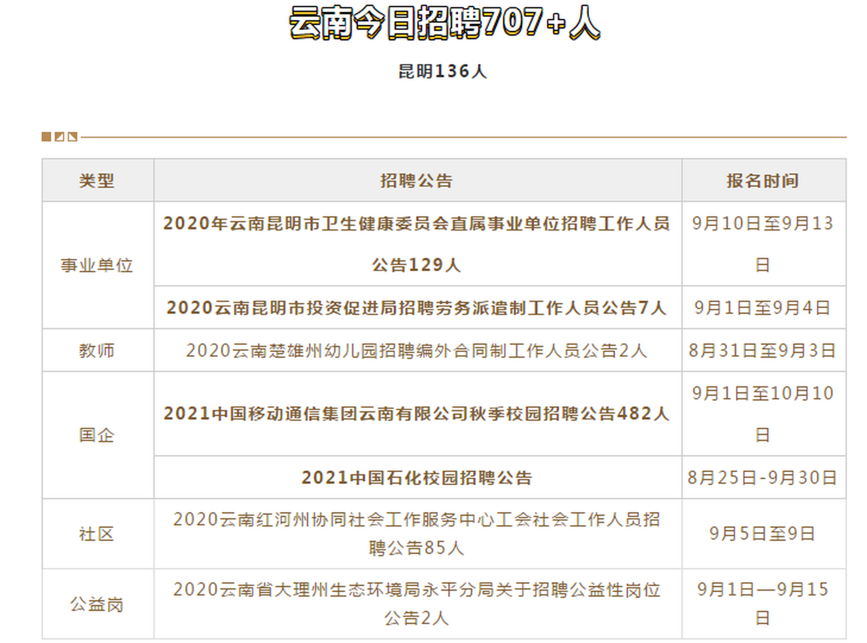 宜良招聘网最新招聘动态及其影响