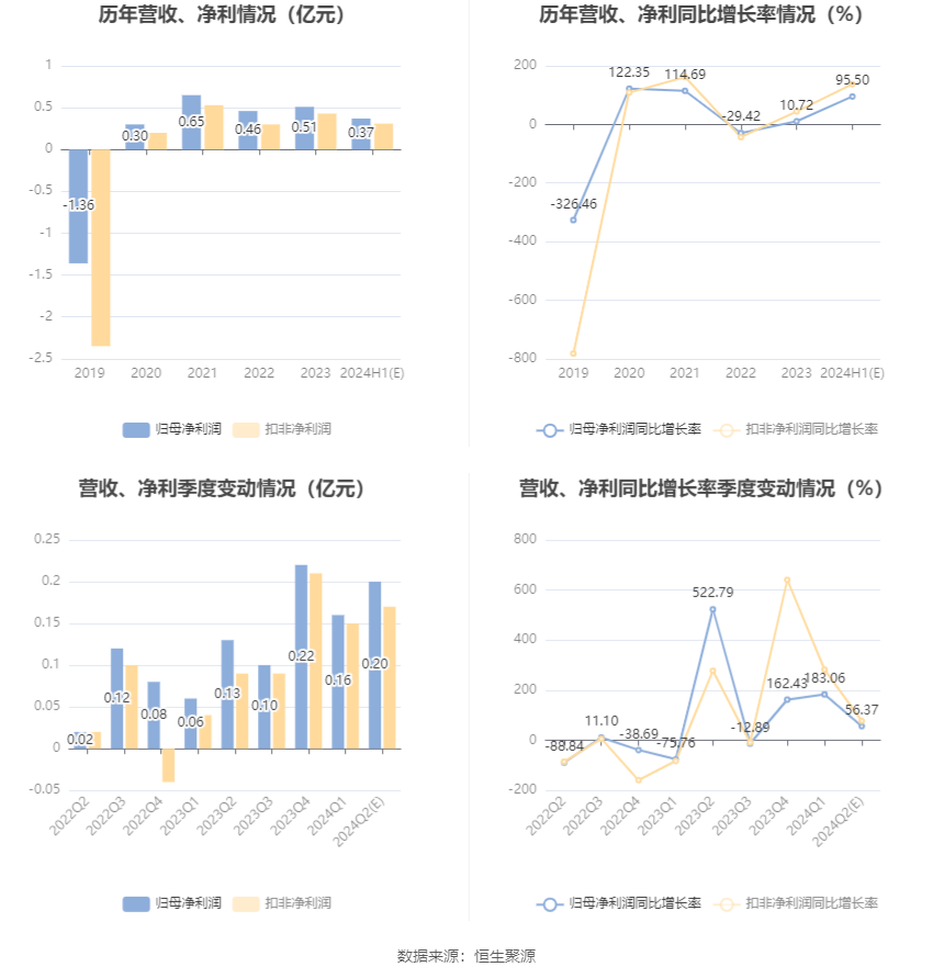 关于澳门今晚开特马的分析预测——以2024年为视角