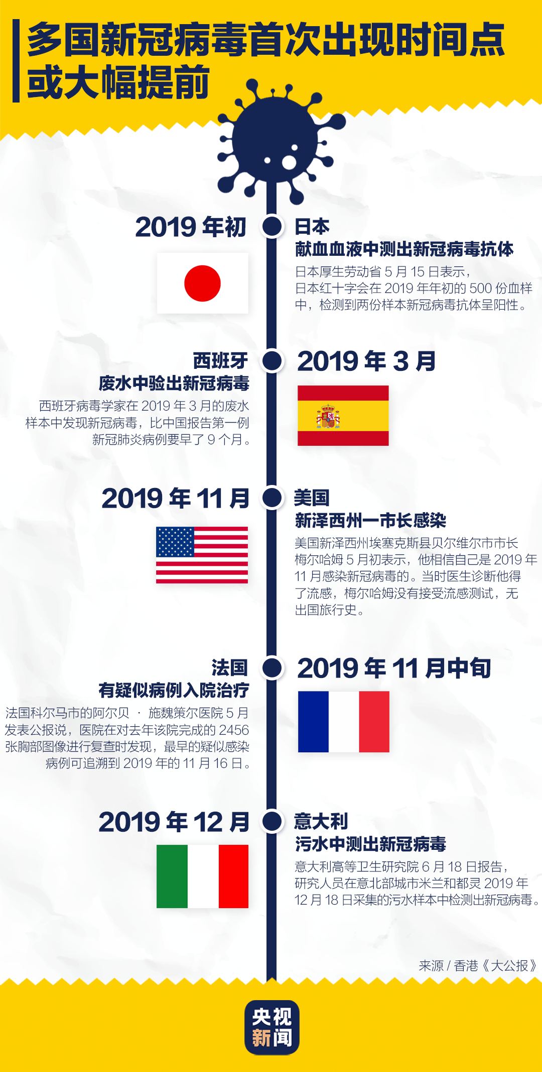 探索2024新澳正版免费资料的世界