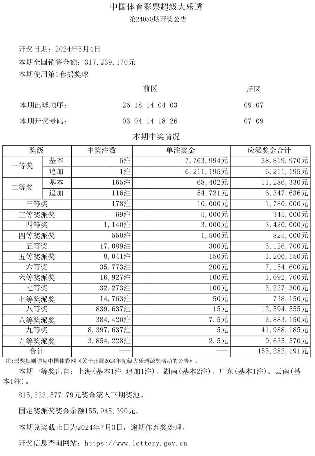 揭秘2024年新澳门今晚开奖结果——探寻彩票背后的故事