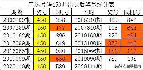 澳门一码一肖，100%准确预测的可能性探讨