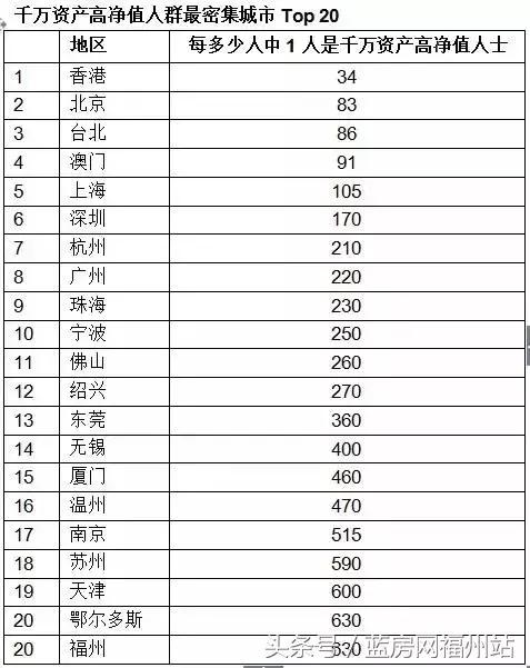 自我激励 第149页