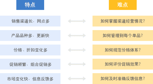 自我激励 第147页