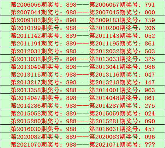 揭秘白小姐一码一肖，100%准确预测的秘密