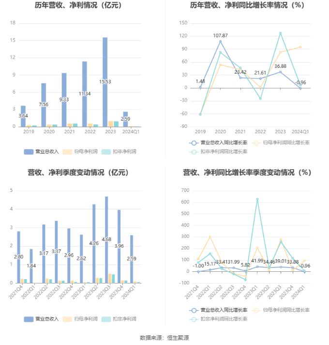 新奥今天最新资料晚上出，深度解析行业趋势与未来发展动向