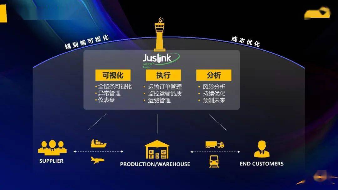 正版资料免费资料大全——十点半的世界探索