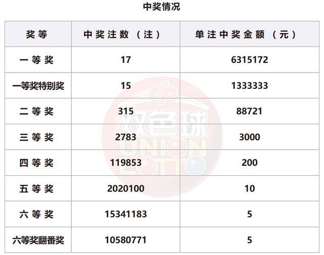 澳门新开奖结果2024年开奖记录深度解析