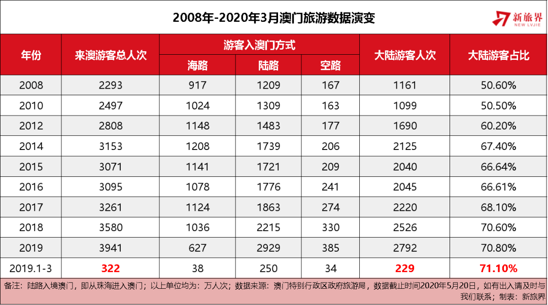 2025年澳门正版开奖资料免费大全特色,澳门正版开奖资料免费大全特色，探索未来开奖趋势与数据解析（2025年展望）