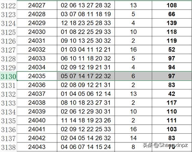 新澳门开奖结果2025开奖记录,澳门新开奖结果2025年开奖记录，探索与期待