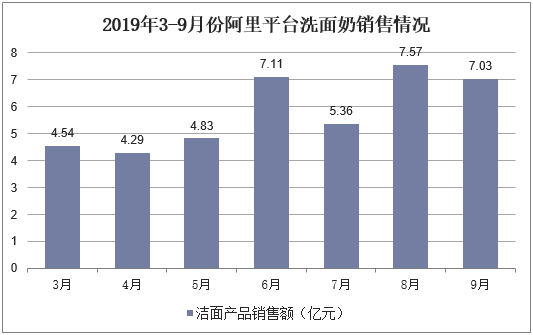 自我激励 第81页