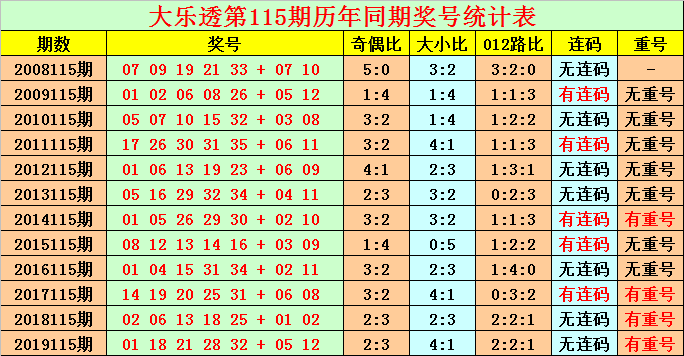 学习计划 第64页