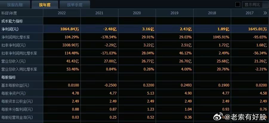 澳彩开奖结果+历史记录2025,澳彩开奖结果及其历史记录（2025年回顾）