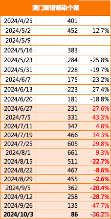 2025新澳门精准资料免费,探索未来之门，澳门精准资料免费与未来的展望（2025展望）