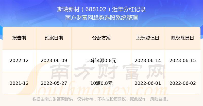 新澳门2025开奖结果开奖记录,新澳门2025开奖结果开奖记录，探索彩票背后的秘密与机遇