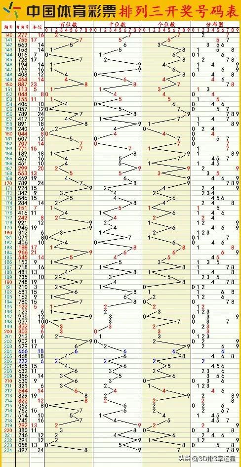 2023澳门六开彩开奖结果数字彩追号,澳门六开彩开奖结果数字彩追号——探索与解析