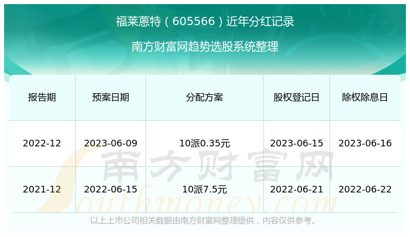 2025澳门历史记录查询,澳门历史记录查询，追溯至2025年的时光印记